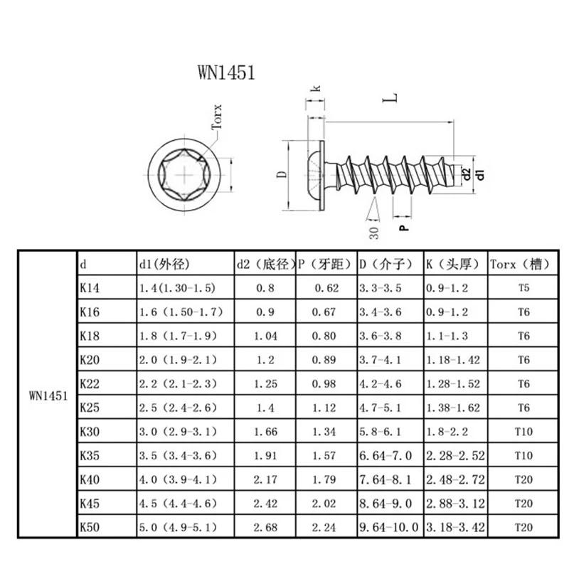 wn1451 wn1451