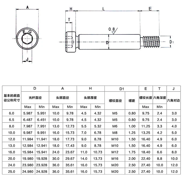shoulder screw 2 shoulder screw 2